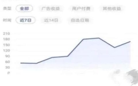靠AI自动生成视频撸自媒体收益，月入5000+