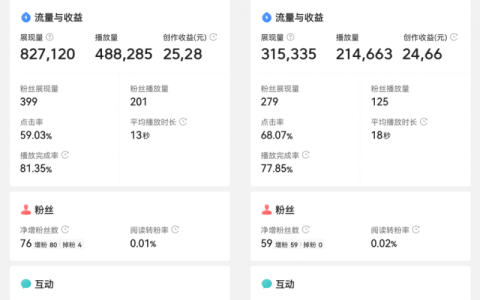 微头条利用AI快速生产出原创文章，10分钟轻松获取三种收益