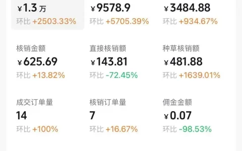 抖音团购达人实操指南